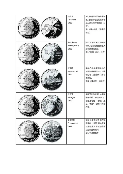 美国州币(1999-2009)