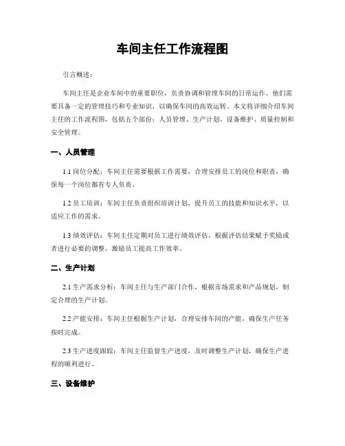 车间主任工作流程图