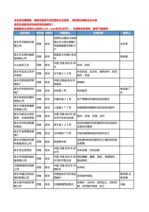 2020新版河南省新乡纺织机械设备工商企业公司名录名单黄页联系方式大全35家