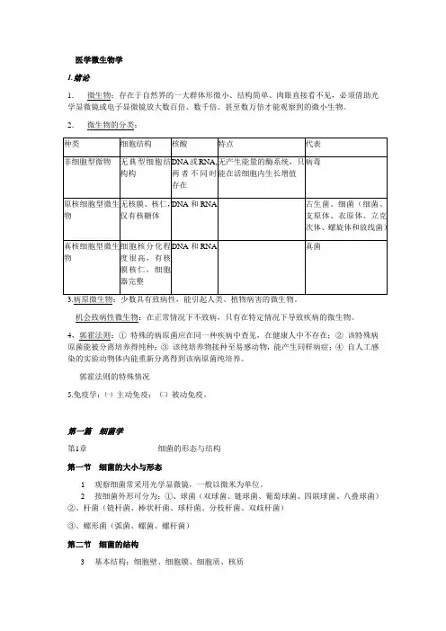 医学微生物学(详细)