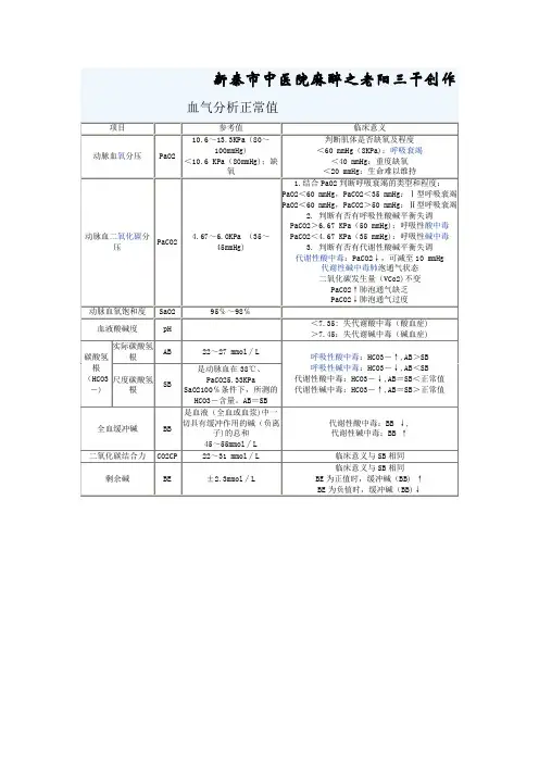 动脉血气分析正常值