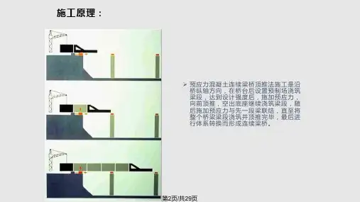 顶推法施工方案.pptx