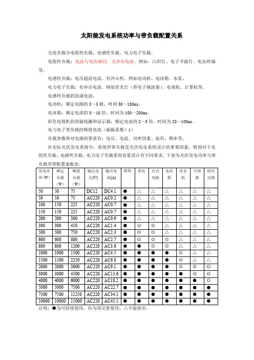 太阳能发电系统功率与带负载配置关系