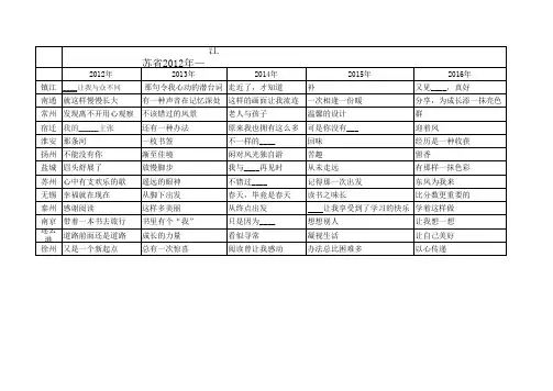 江苏省2012年—2016年中考作文题目