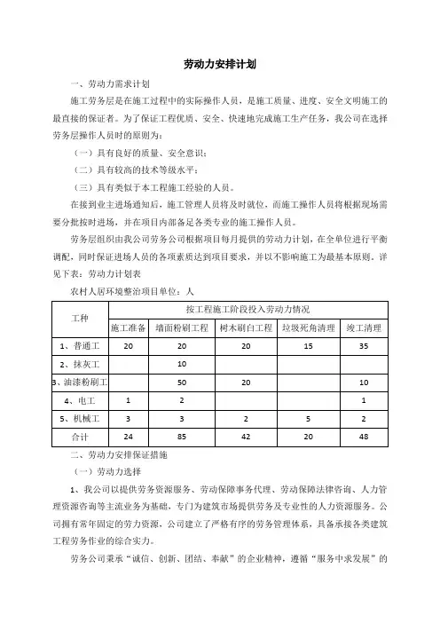 劳动力安排计划
