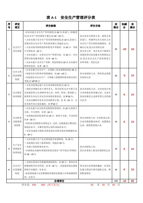 安全生产标准化考评表(范本)