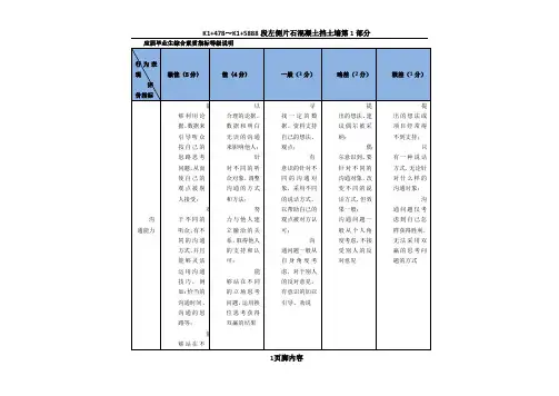应届毕业生面试考核维度.