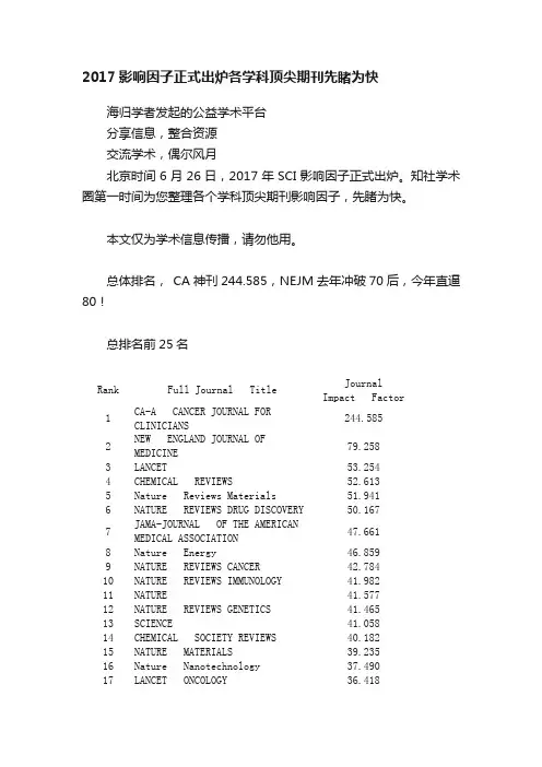 2017影响因子正式出炉各学科顶尖期刊先睹为快