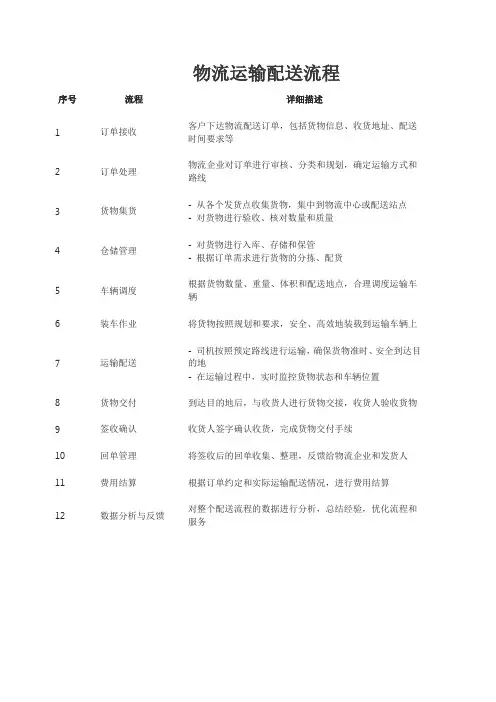物流运输配送流程