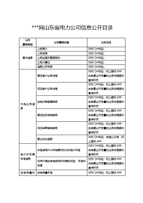 国网山东省电力公司信息公开目录【模板】