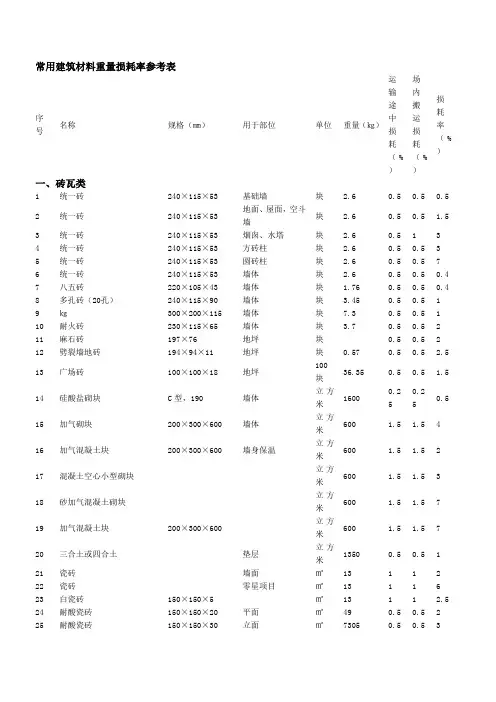 常用建材重量计算表
