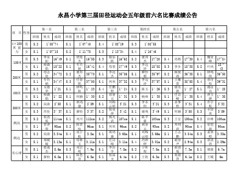 第三届田径运动会4至6年级前六名成绩公告