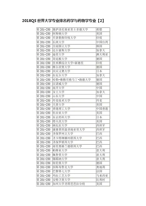 2018QS世界大学专业排名药学与药物学专业【2】