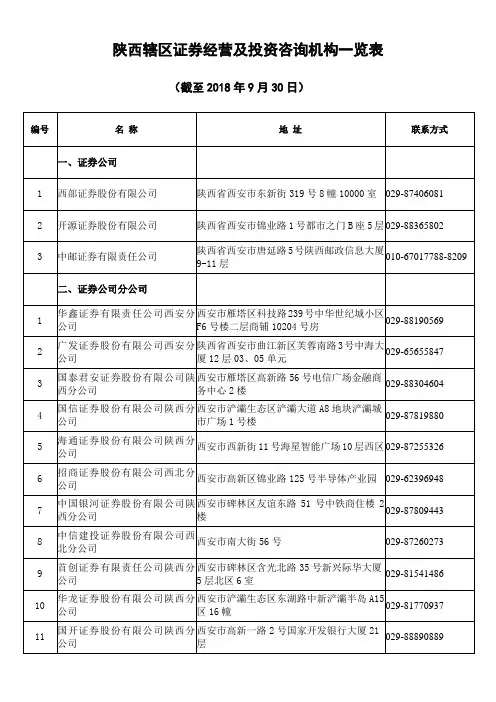 陕西辖区证券经营及投资咨询机构一览表
