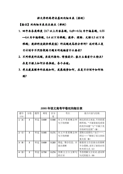 语文全国卷试题分析双向细目表(2套)