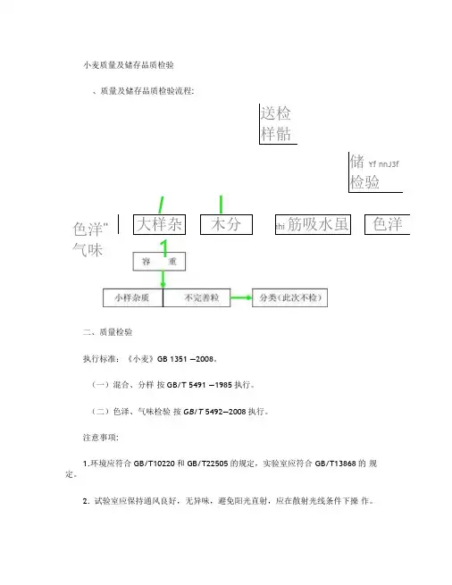 小麦质量及储存品质检测.
