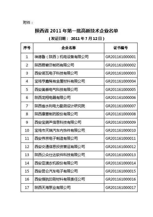 陕西省2011年第一批高新技术企业名单