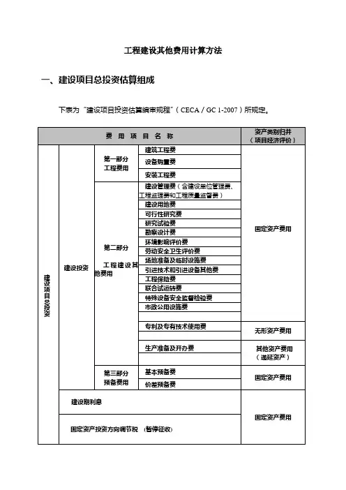 (完整版)二类费用-工程建设其他费用计算