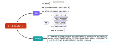 马小跳玩数学思维导图_简单清晰脑图分享-知犀