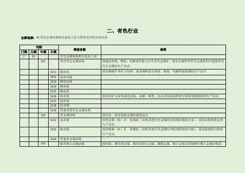 国民经济行业分类涉及应急管理部门监管的有色行业(2019版)