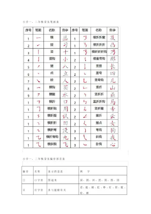 一年级语文下册常见笔画、偏旁部首详解