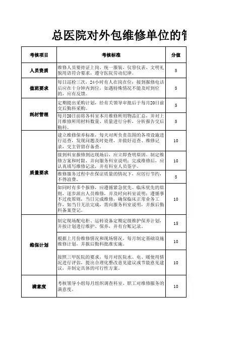 总医院对外包维修单位的管理考核细则