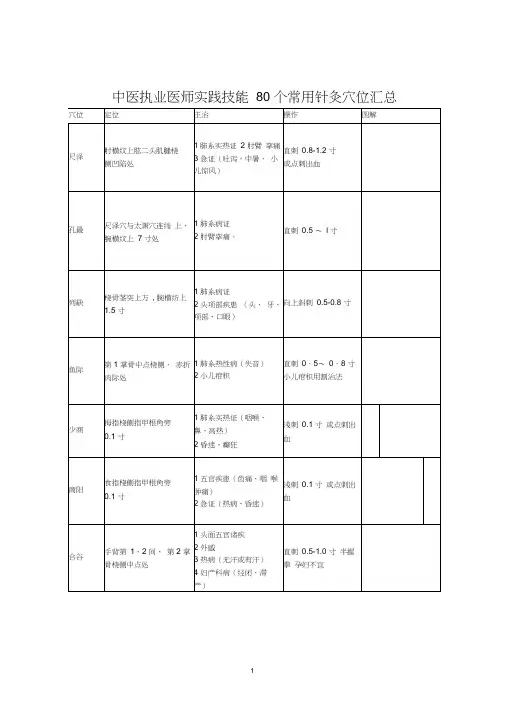80个常用针灸穴位汇总(带图)