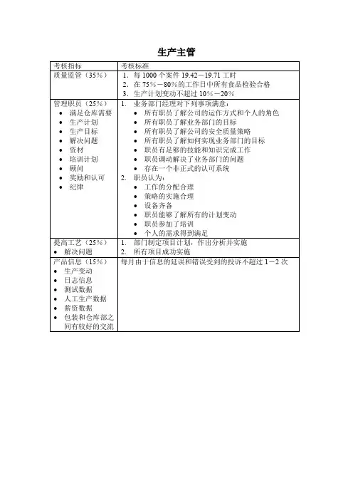 生产主管绩效考核指标KPI