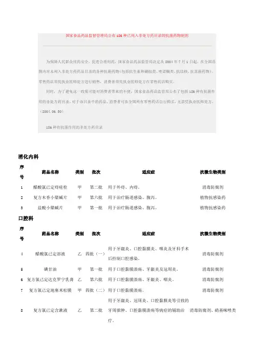 国家食品药品监督管理局公布186种已列入非处方药目录的抗菌药物制剂
