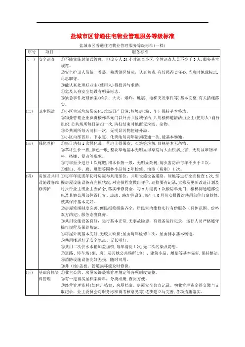 盐城市区普通住宅物业管理服务等级标准