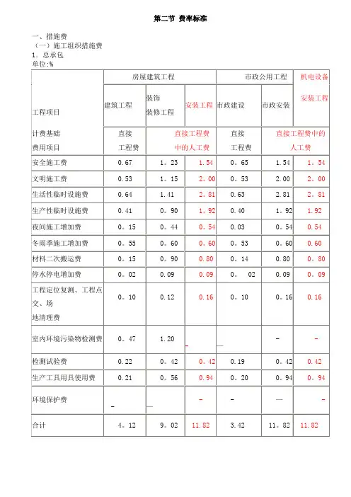 山西省建设工程(定额)取费标准