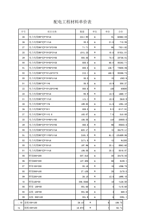 工程-配电部分材料单价表-电线电缆