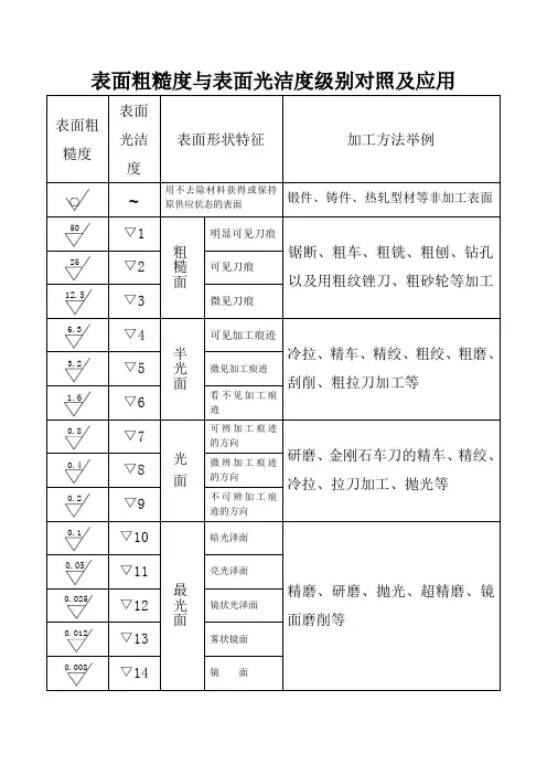 1.表面光洁度与粗糙度对照