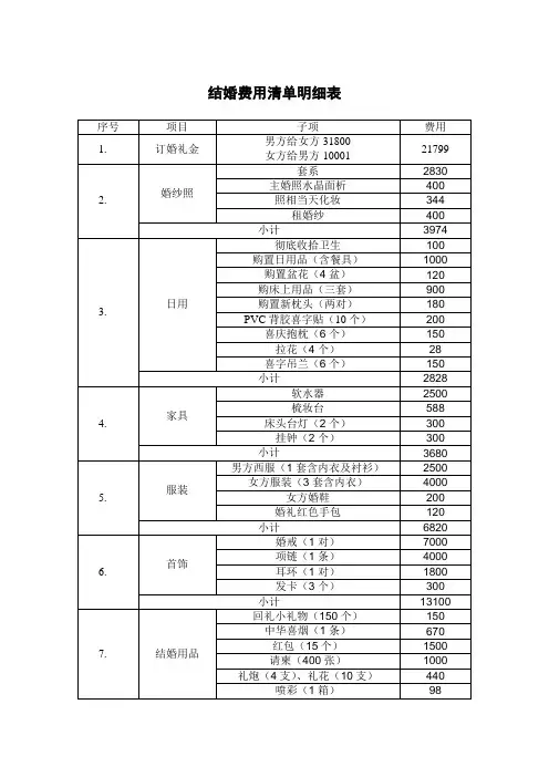 结婚费用清单明细表
