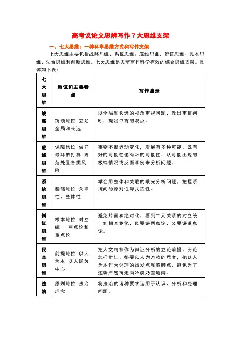 高考议论文思辨写作7大思维支架