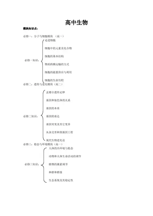新课标高中生物全套思维导图