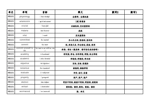 新人教版高中英语选择性必修一单词默写表(含音标、共348个)