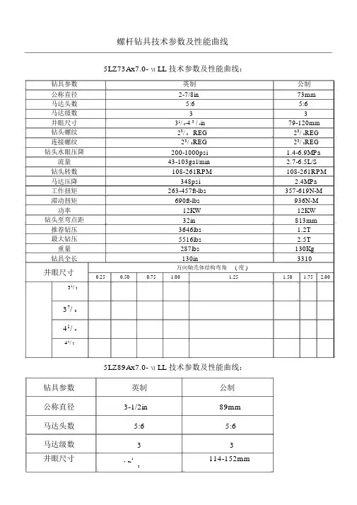 立林马达技术参数