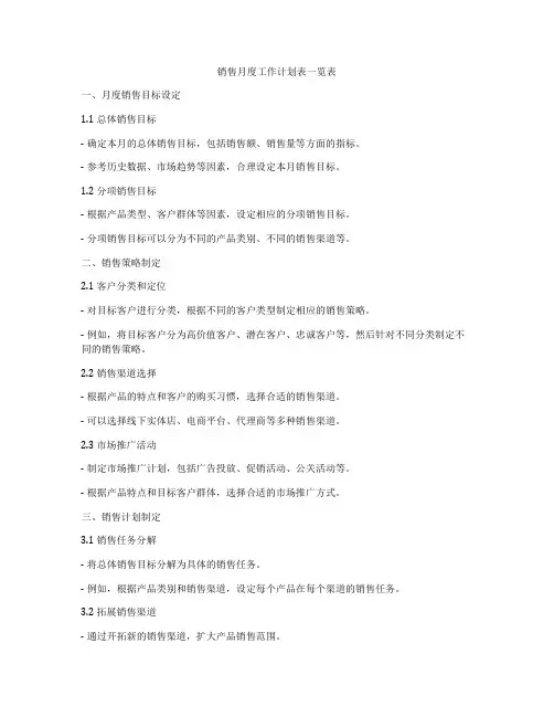 销售月度工作计划表一览表