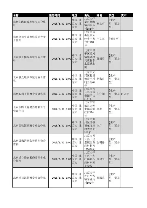 2018年北京市养殖行业企业名录352家