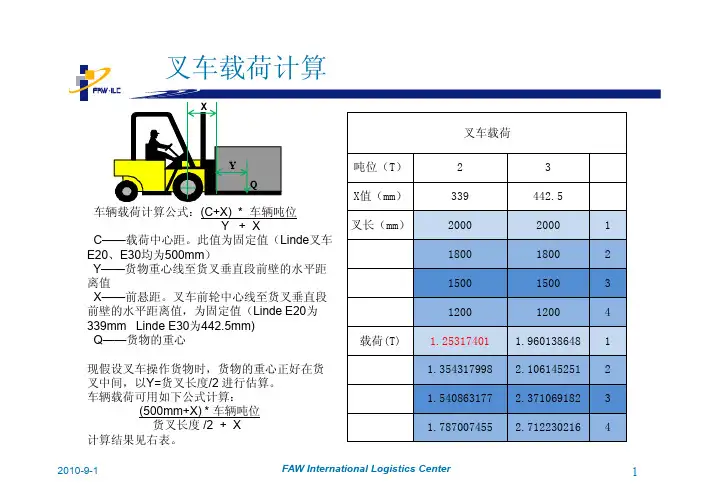 叉车载荷计算
