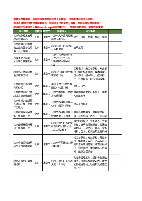新版北京市城乡工商企业公司商家名录名单联系方式大全40家