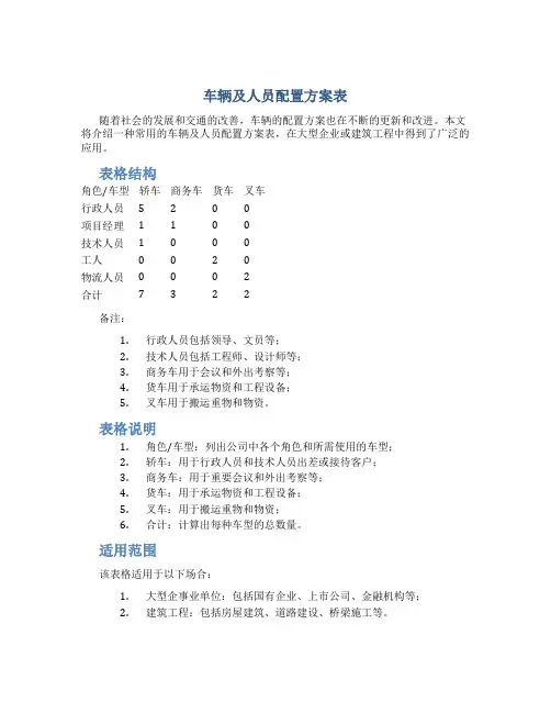 车辆及人员配置方案表