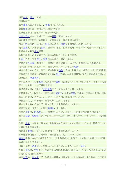清朝王公制度
