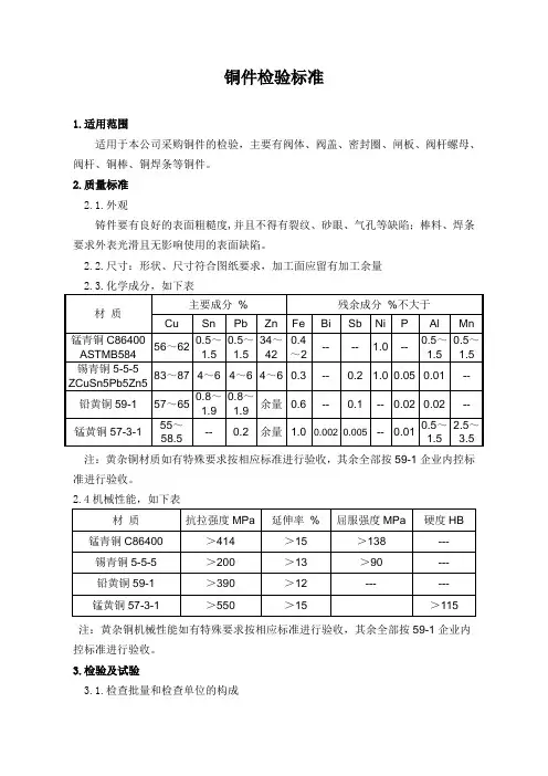 铜件检验标准