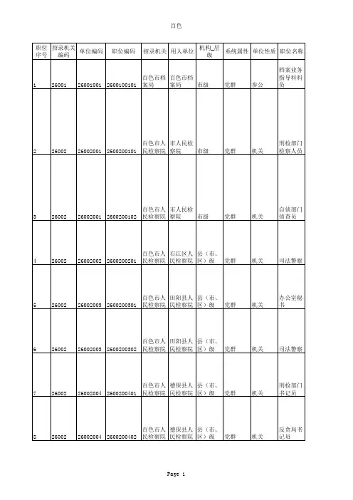 2012年广西招录公务员职位计划表