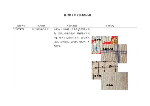 丝织物典型品种表