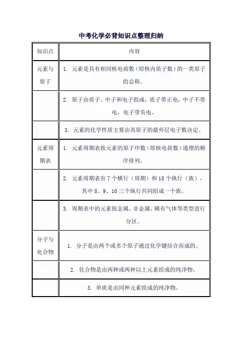 中考化学必背知识点整理归纳