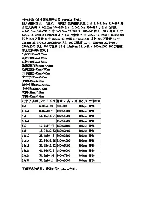 照片尺寸对应表
