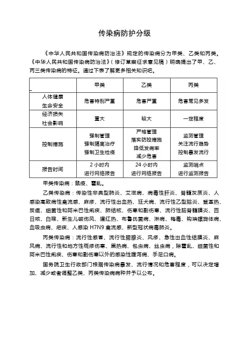 传染病防护分级